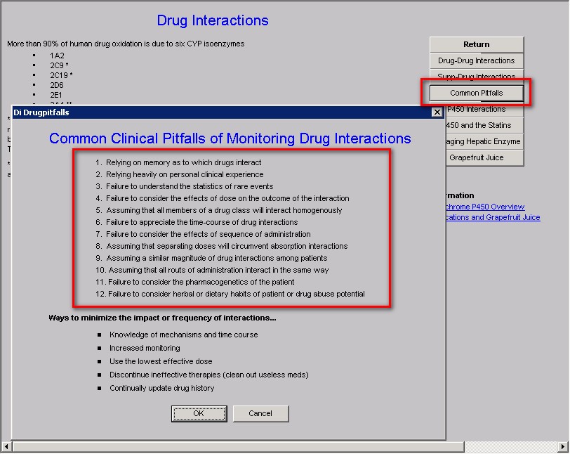 Drug Interactions