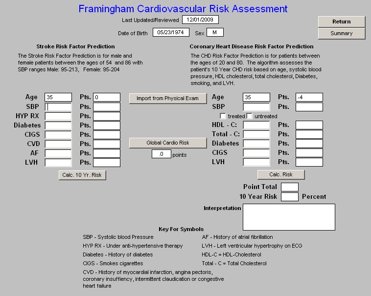 Setma.com Hypertension