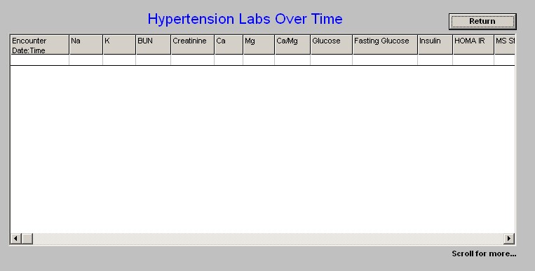 Setma.com Hypertension