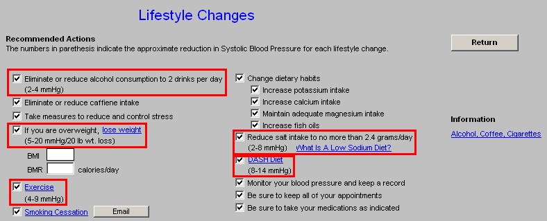 Setma.com Hypertension