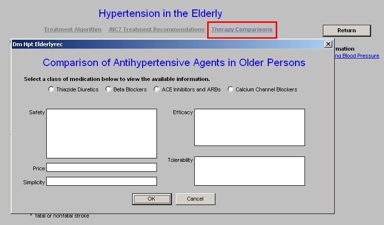 Setma.com Hypertension