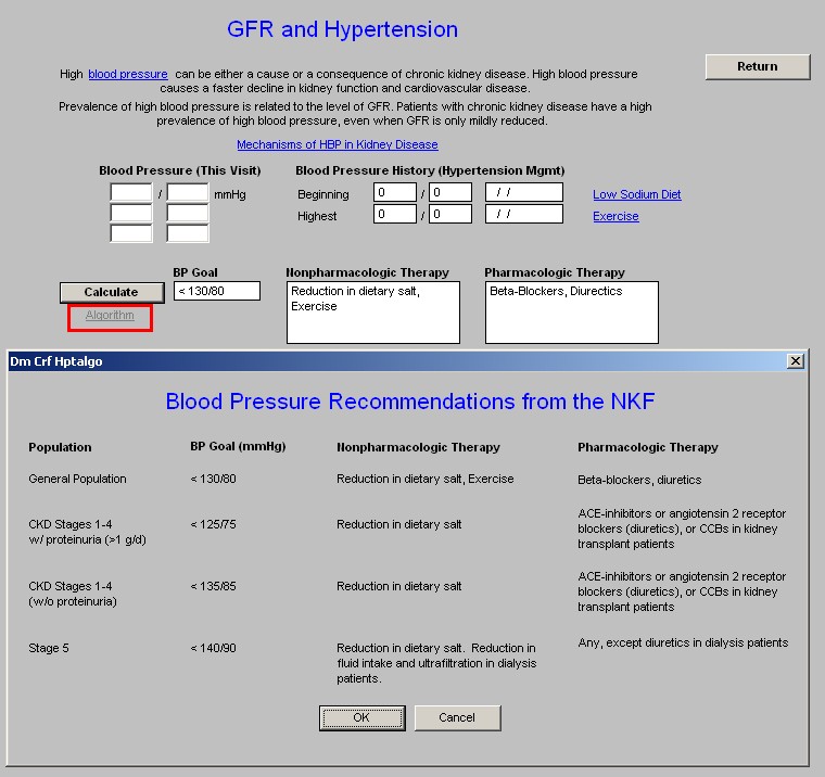 Setma.com Hypertension