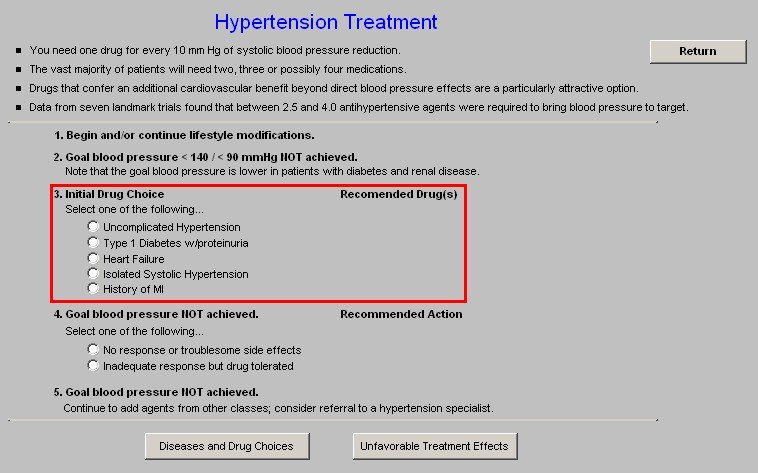 Setma.com Hypertension