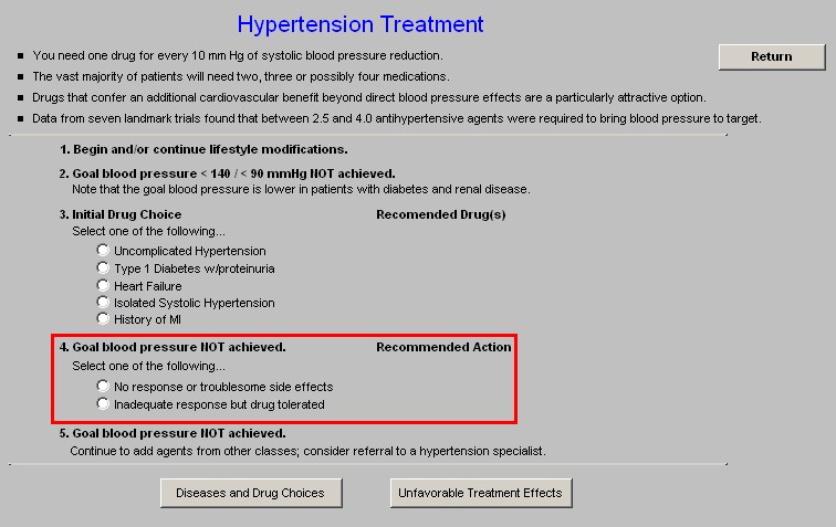 Setma.com Hypertension