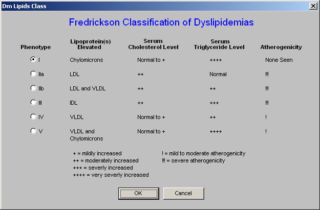 Setma.com Lipids