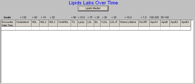 Setma.com Lipids