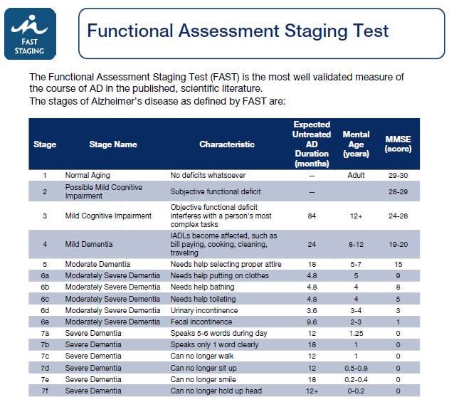 Hospice Chart Audit Tool