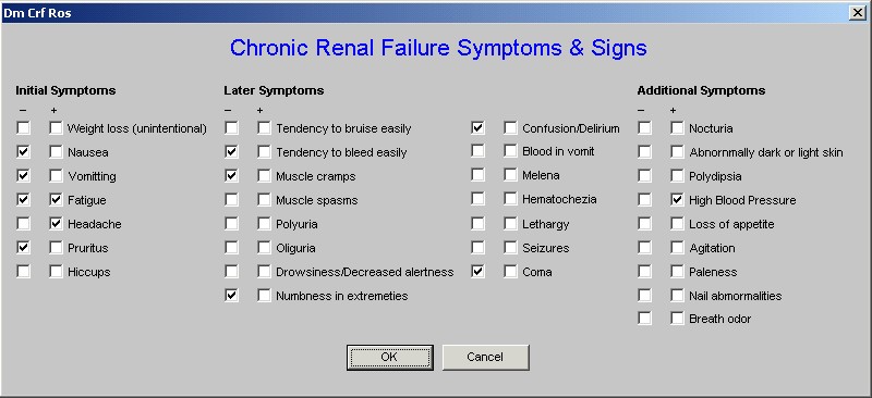 Renal Disease