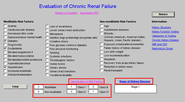 Renal Disease