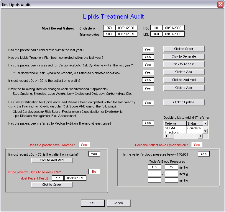 SETMA Lipid Audit